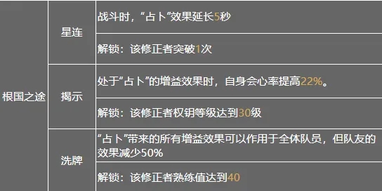 深空之眼哪个s比较强