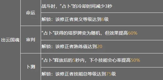 深空之眼哪个s比较强