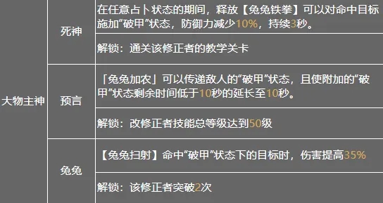 深空之眼哪个s比较强