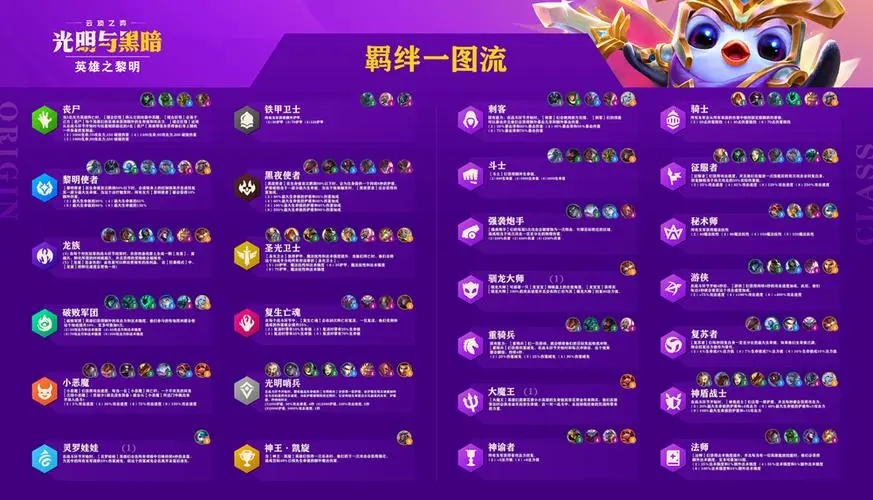 云顶之弈如何玩福星模式