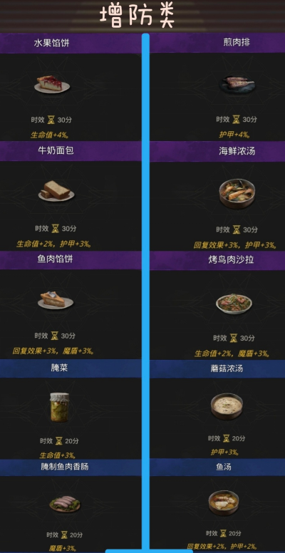 地下城堡3食物怎么使用
