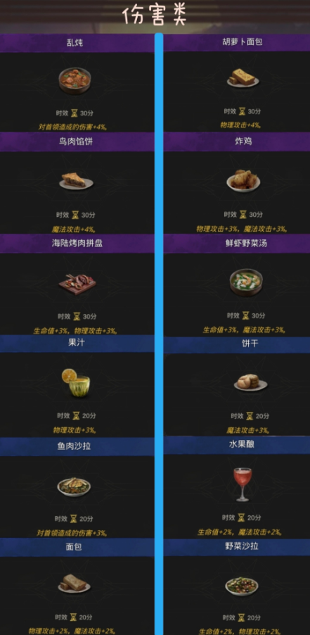 地下城堡3食物怎么使用