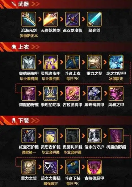 地下城堡3装备怎么获得