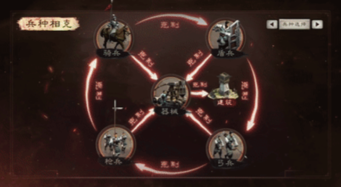 三国志战略版9级蛮族会掉什么