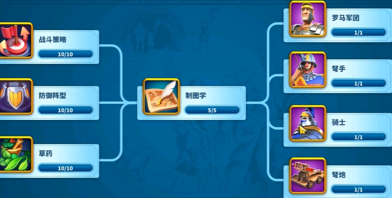 万国觉醒压堡新手怎么用