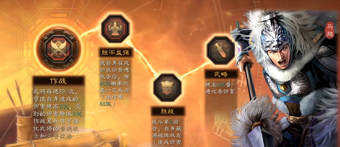 三国志战略版的马超兵书选什么 三国志战略版的马超兵书选什么