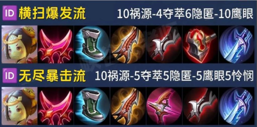 王者荣耀出生鲁班怎么出装怎么搭配