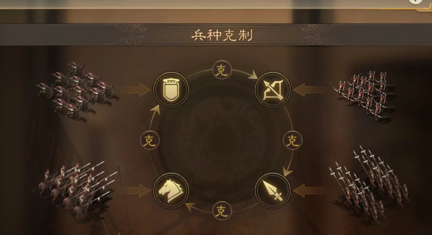 三国志战略版兵种影响什么
