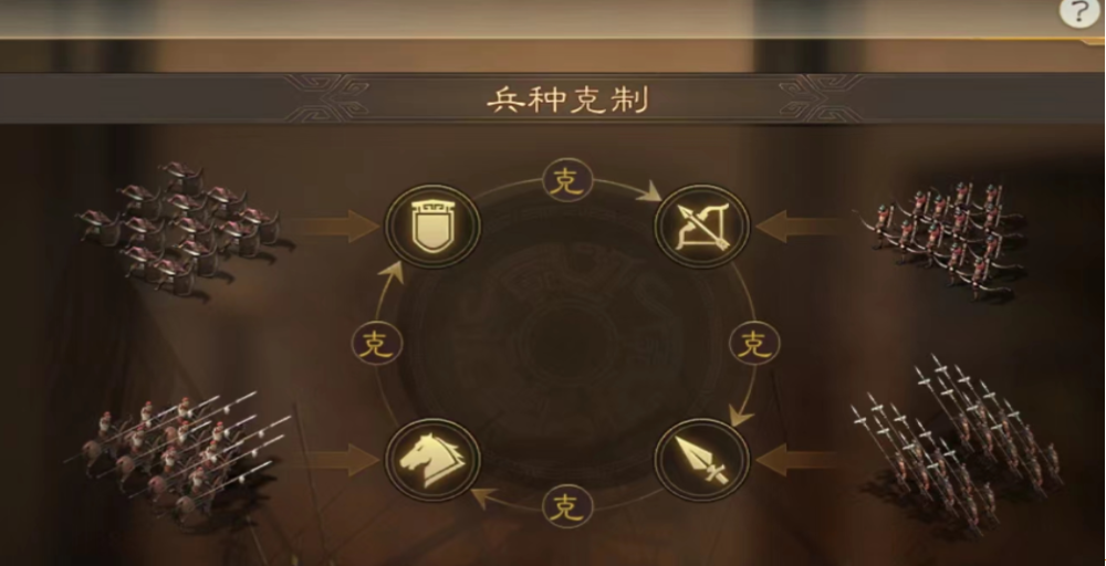 三国志战略版蛮族如何克制