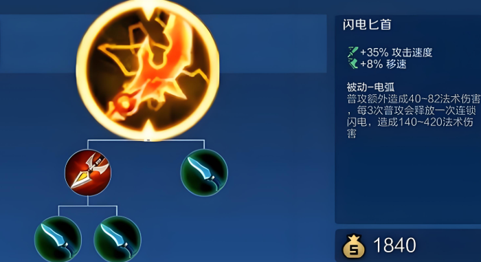 王者荣耀急速流后羿怎么出装