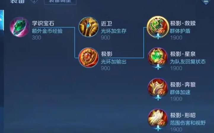 王者荣耀工具人通用出装是什么