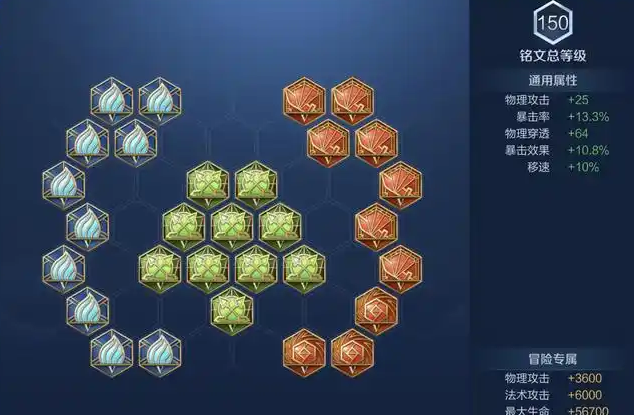 王者荣耀李信出装怎么搭配