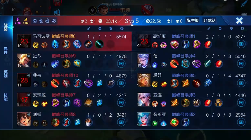 王者荣耀马可现阶段出装怎么搭配