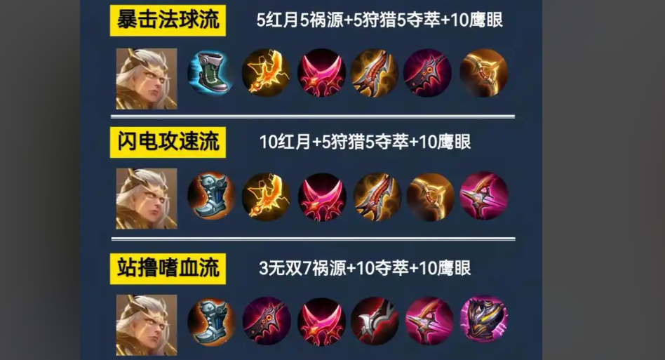 王者荣耀后羿黄金局怎么出装