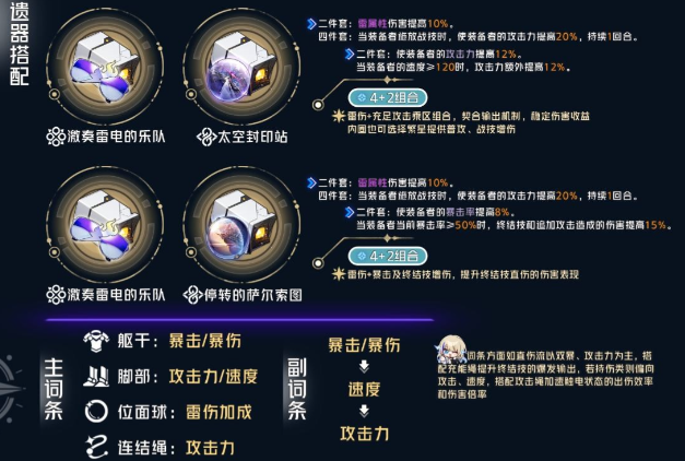 崩坏星穹铁道希露瓦怎么培养