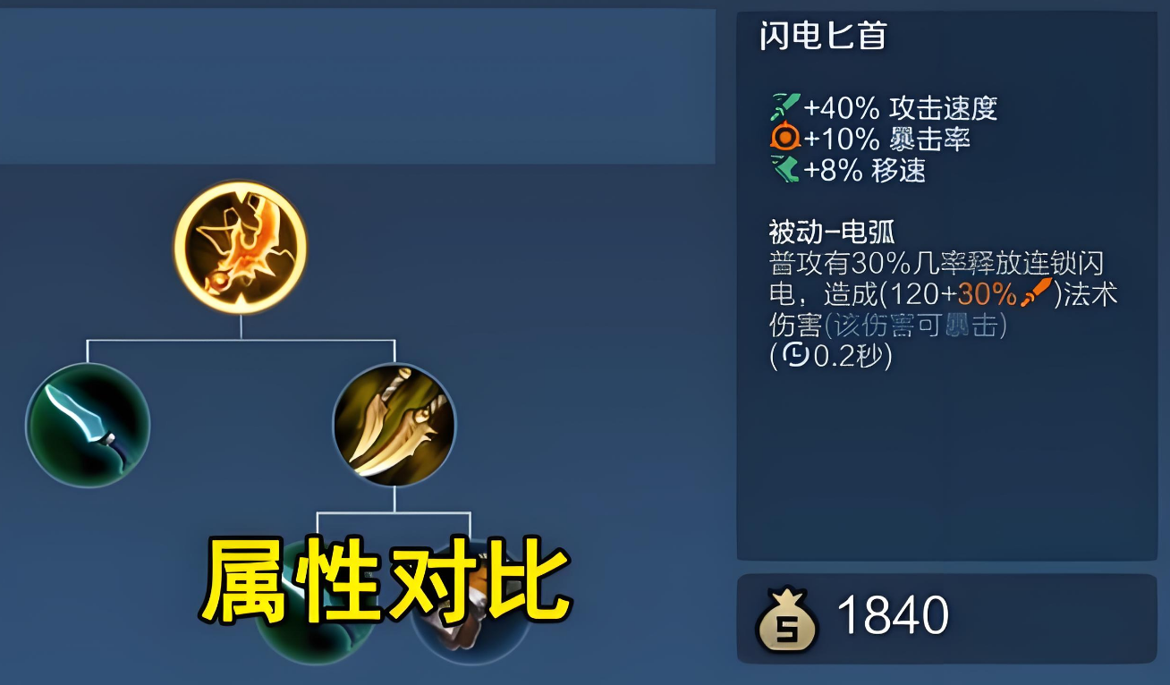 王者荣耀adc攻速怎么出装