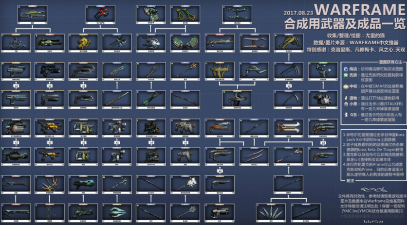 星际战甲满级武器怎么处理