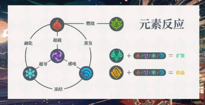 原神史莱姆怎么产生 原神史莱姆怎么产生