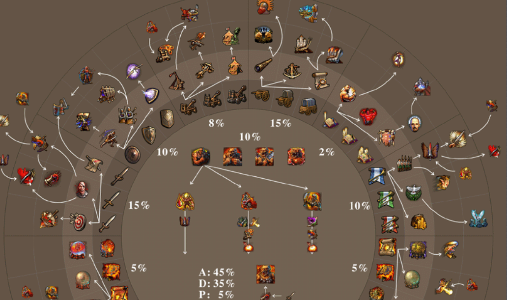 英雄无敌5骑士技能怎么搭配