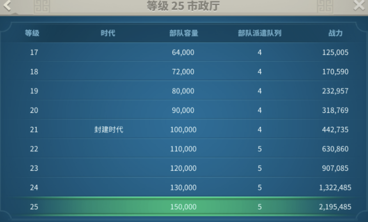 万国觉醒怎么带4个队伍