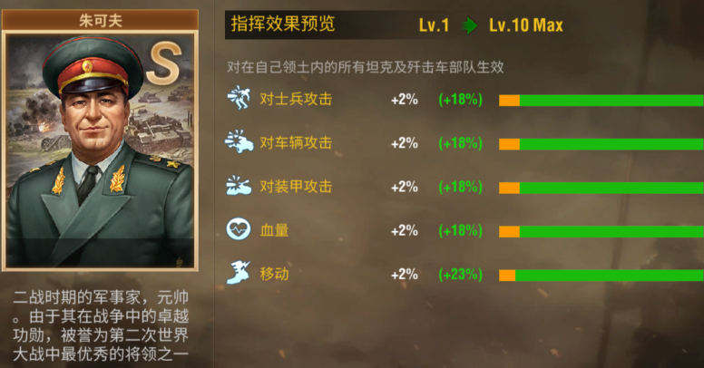 二战风云里有哪些名将