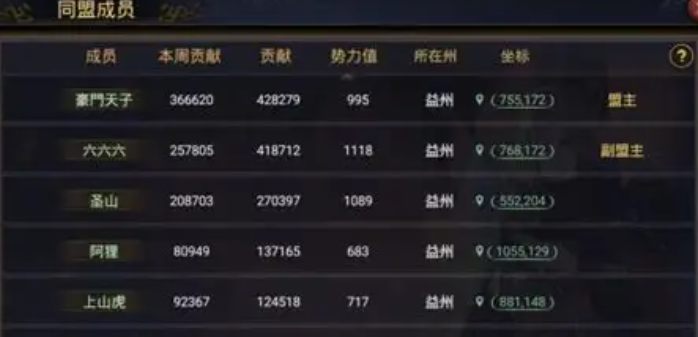 率土之滨贡献怎么用