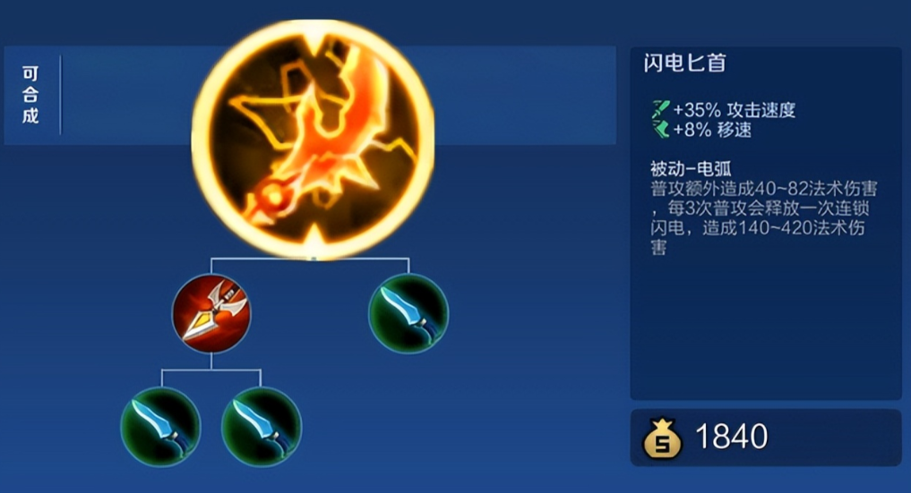 王者荣耀卤蛋最强铭文出装怎么搭配