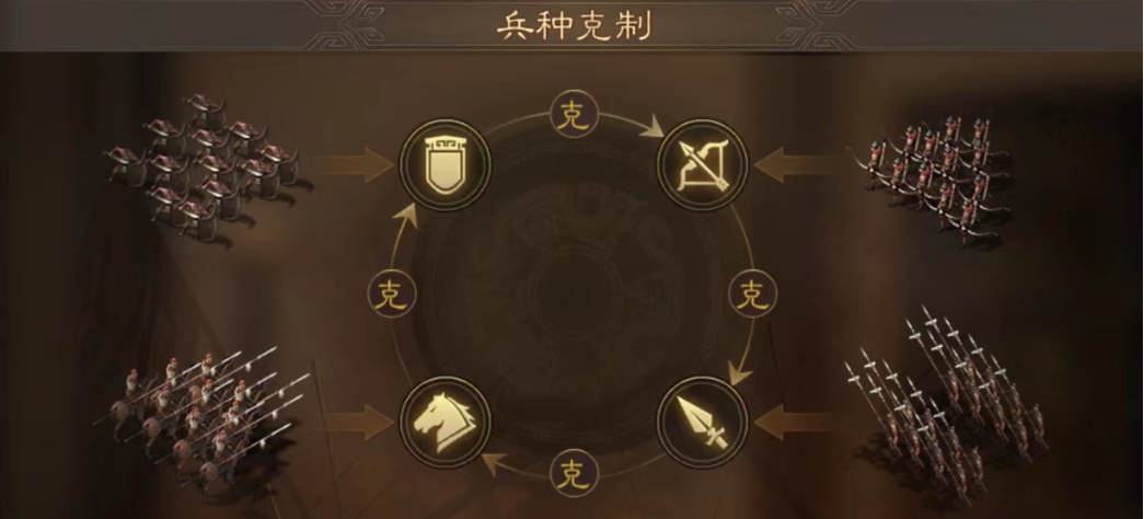 三国志战略版枪兵用什么对付