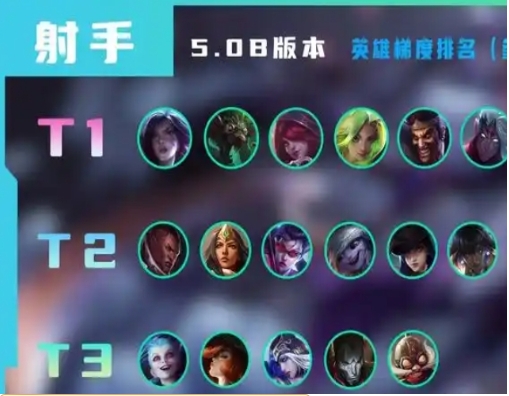 英雄联盟手游哪些adc强势