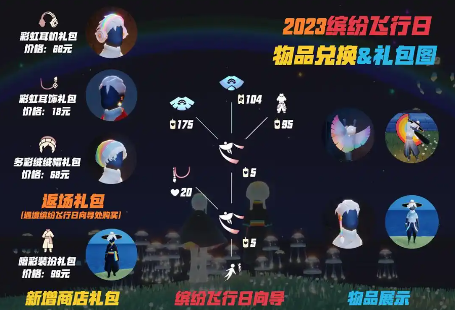光遇彩花怎么获得