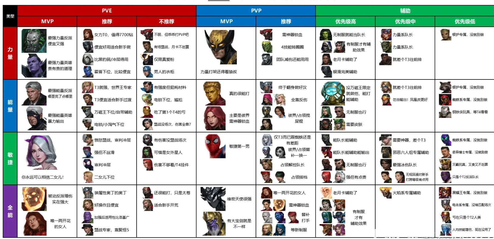 漫威超级战争怎么获得省标