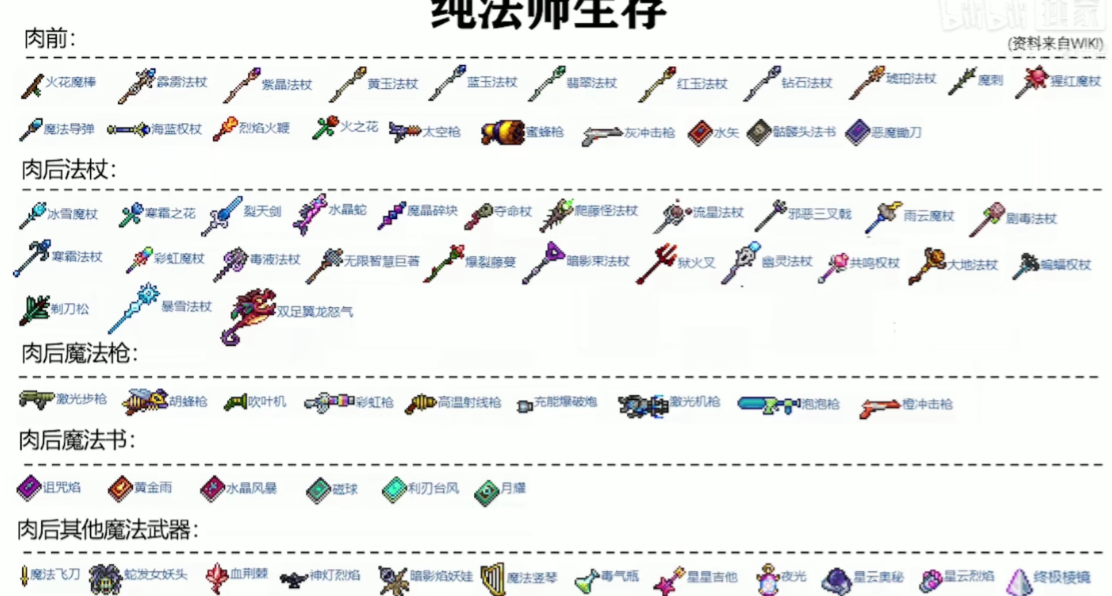 泰拉瑞亚武器新手怎么找