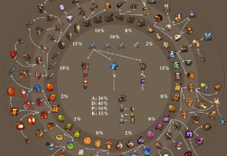 英雄无敌5奥瑟终极技能是什么