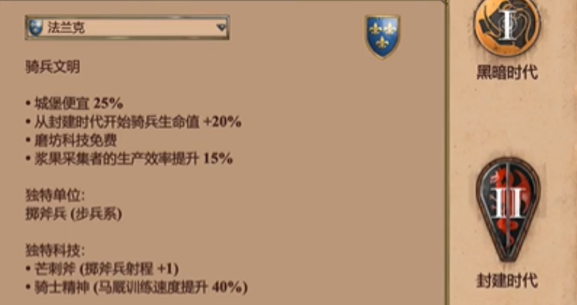 帝国时代2哪个国家兵种厉害