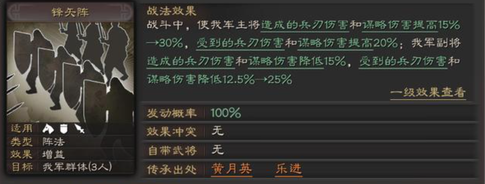 三国志战略版孙坚后期配什么战法