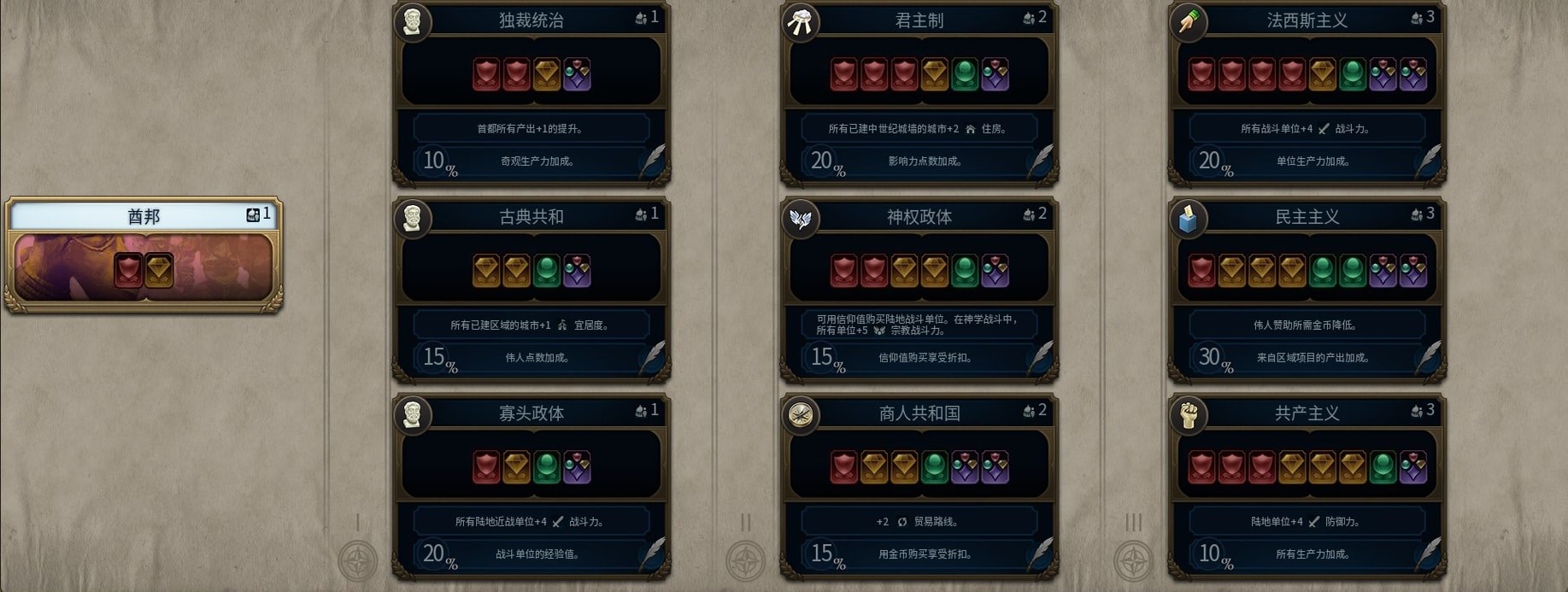 文明6如何文化胜利条件