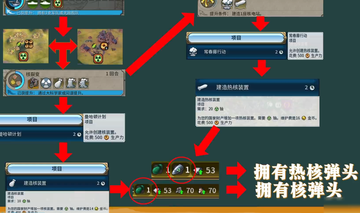 文明6怎么开始曼哈顿计划