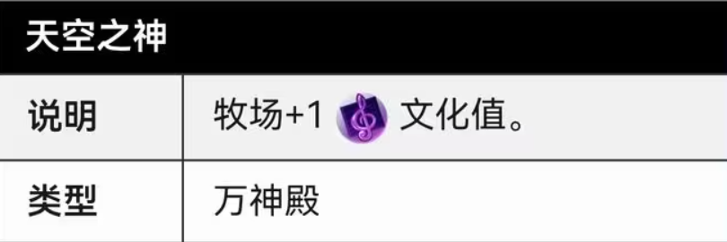 文明6科技选什么万神殿