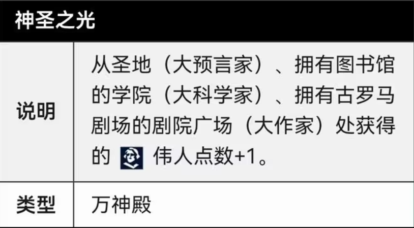 文明6科技选什么万神殿